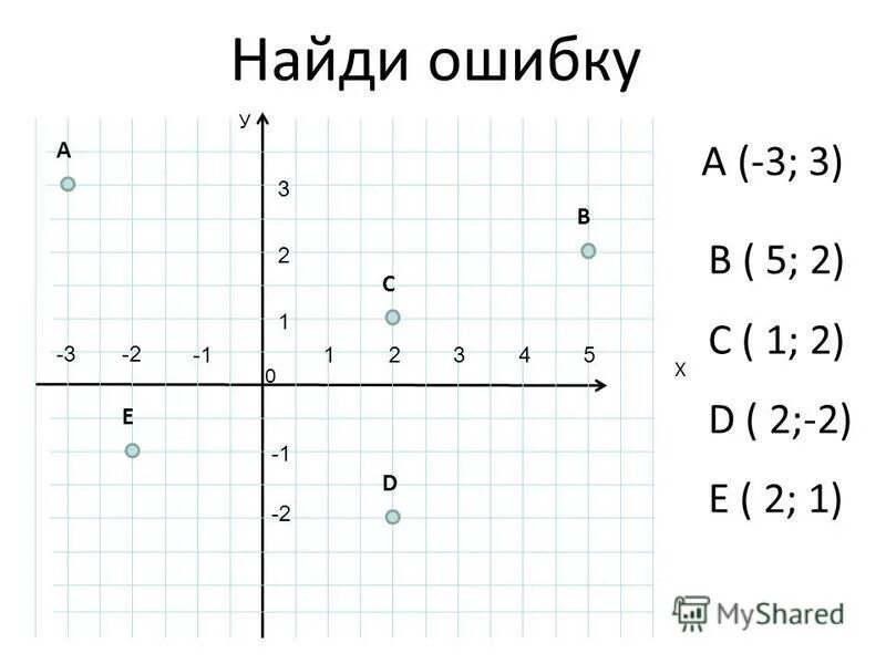 Координаты 1 9 8 7