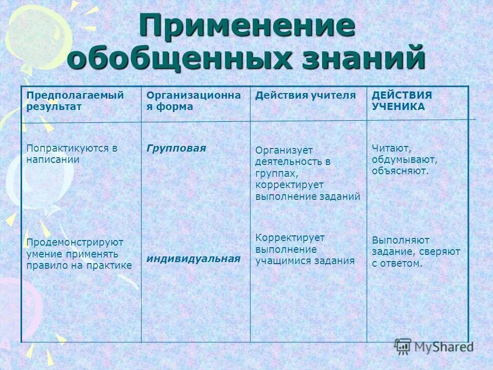 Обобщение и применение полученных знаний. Этап обобщение и систематизация знаний и умений что это такое. Обобщение и применение полученных знаний. Систематизация знаний пример. Обобщение и применение полученных знаний.