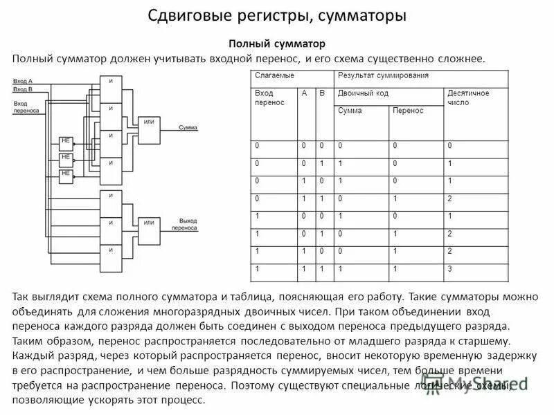 Перечень регистров