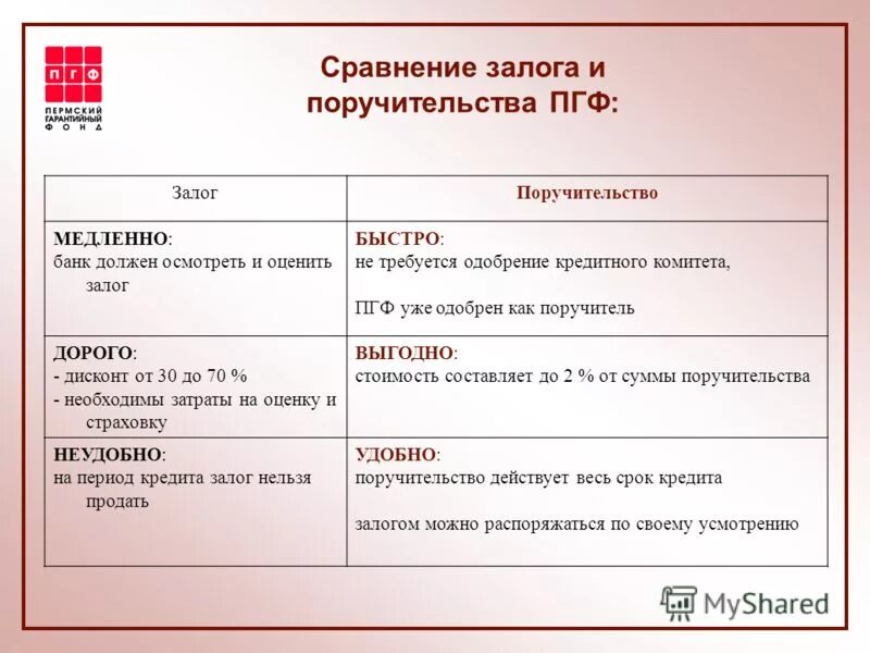 Заплатить залог. Залог и поручительство. Залог и поручительство различия. Сравнение залога и поручительства. Сравнительная таблица залог и задаток.