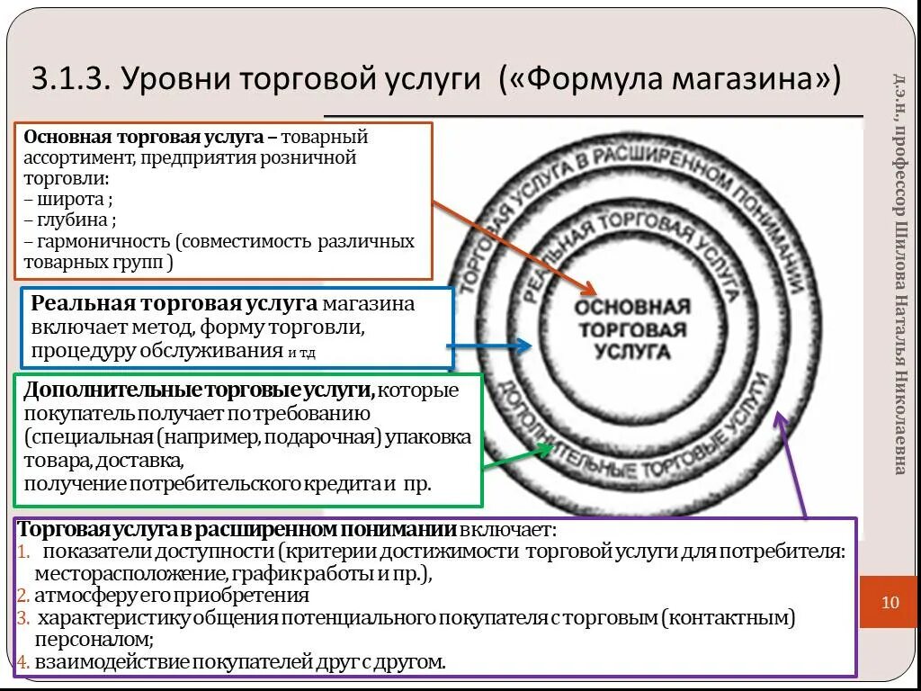 В расширенном понимании. В расширенном понимании