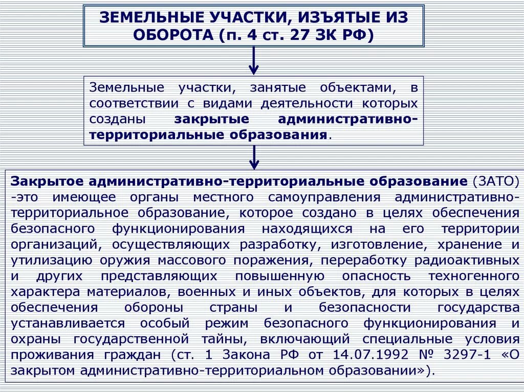 Земельные участки, изъятые из оборота — участки. Изъятие из земельного участка. Ограничение оборотоспособности земельных участков. Изъятие земель из оборота это.