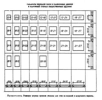 Размеры проемов двери и окна