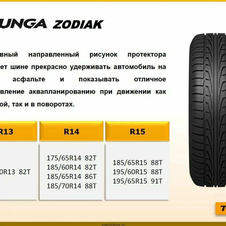 Летние шины какие лучше r14. Шины Тунга 175/65 r14 давление. Шина летняя Тунга Зодиак. Тунга 185/65 r 14. Колеса Тунга Зодиак 2.