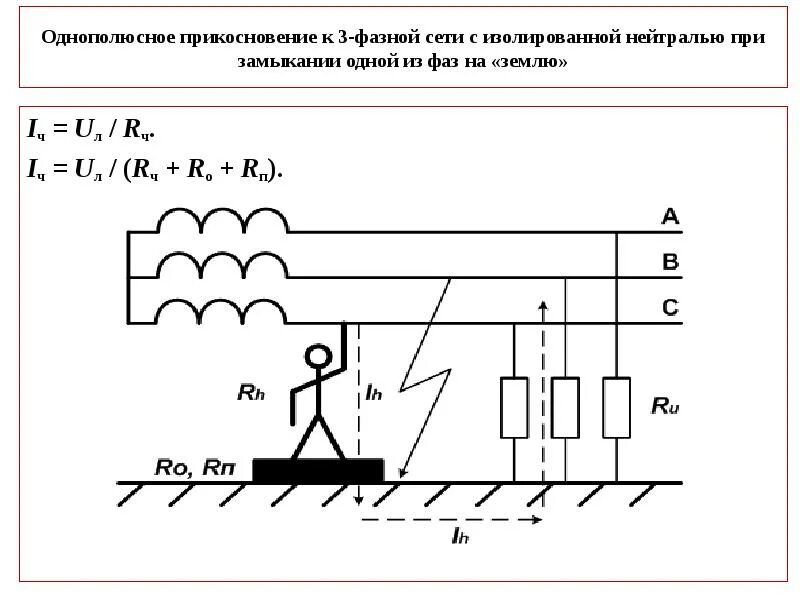 Замыкание в сети с изолированной нейтралью. Однополюсное прикосновение к сети с изолированной нейтралью. Сети 10кв с изолированной нейтралью схема. Схема однофазного замыкания в сети с изолированной нейтралью. 3 Фазная сеть с изолированной нейтралью.