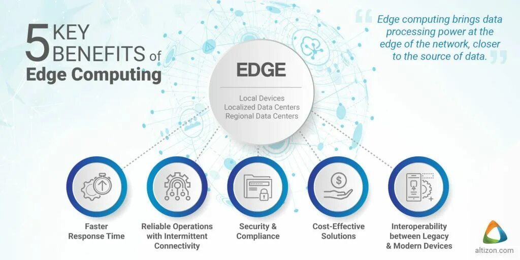 Edge Computing. Edge Computing cdn. Edge преимущества. Edge data.