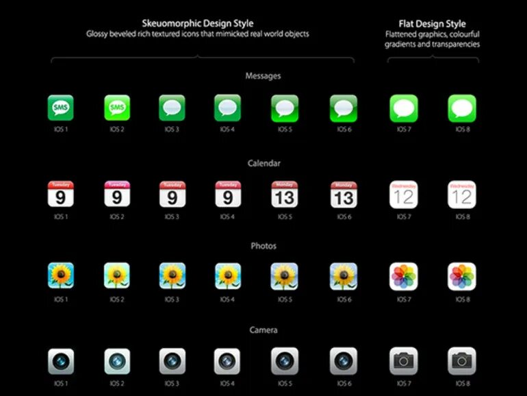 Ios приложение расширение. Ios 1. эволюция ios до 2025 года. айос 1.0. iphone os 1.
