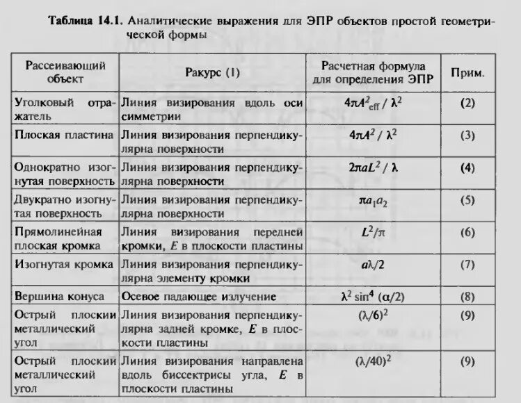 Эпр самолетов. Эпр таблица. эпр самолетов таблица. эпр целей таблица. эффективная отражающая поверхность самолетов таблица.