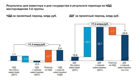 режим ндд на нефтяных месторождениях что это