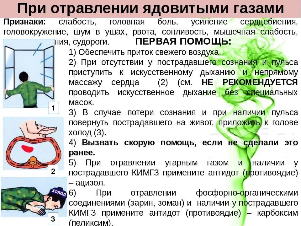 Газы тошнит