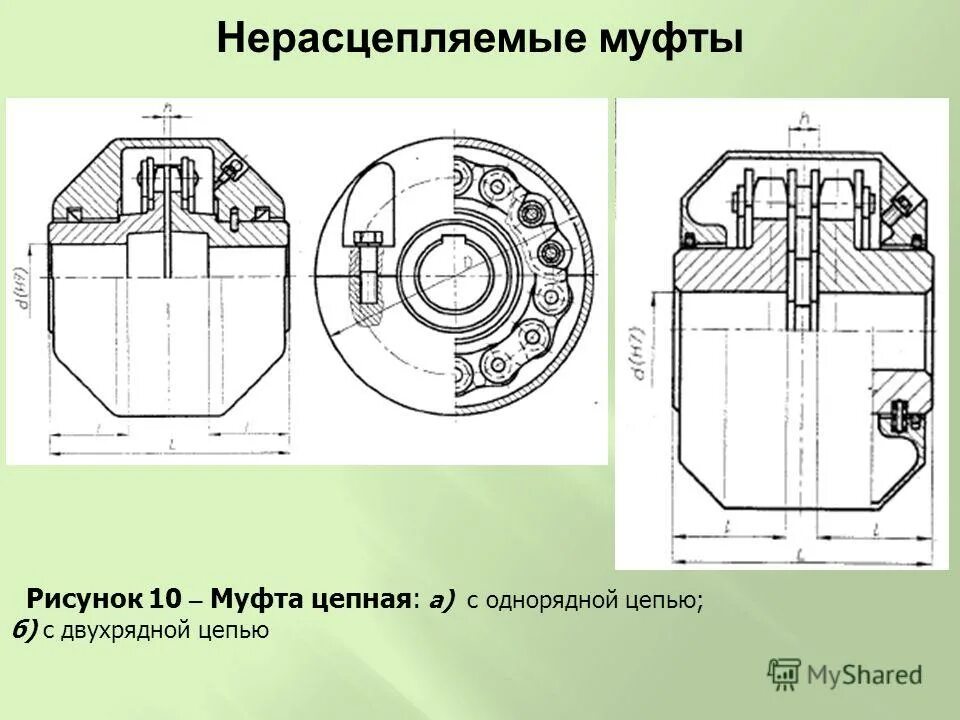 Какое назначение муфт. Какое назначение муфт