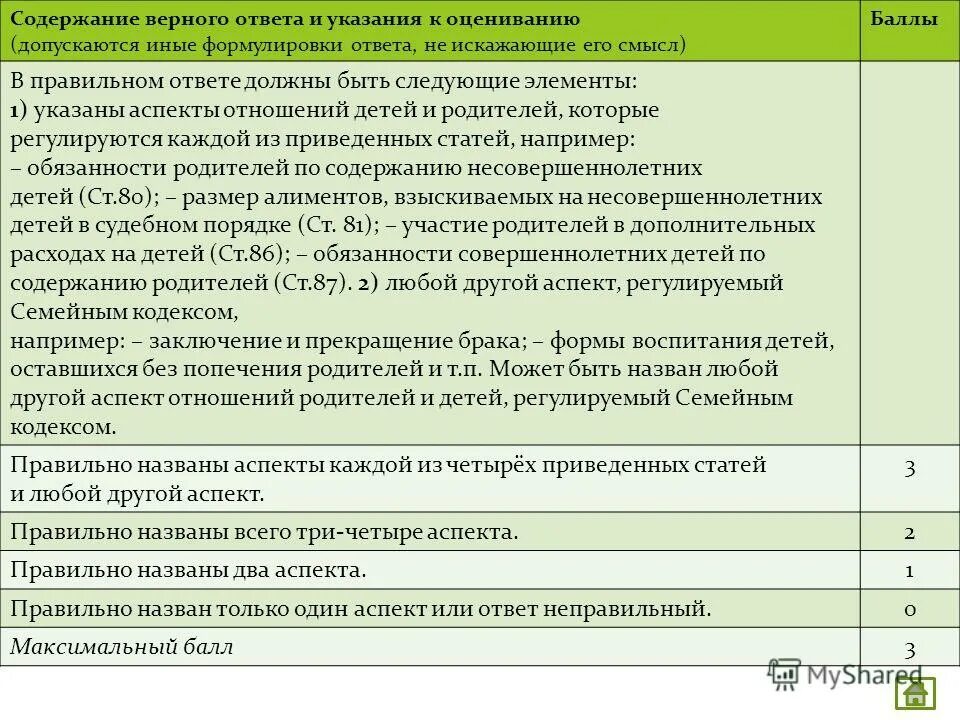 Преданная содержание. Vernov содержание. Абстрактно-формальные пункты плана примеры. Аспекты отношений детей и родителей. Пункт плана имеющий абстрактно-формальный характер.