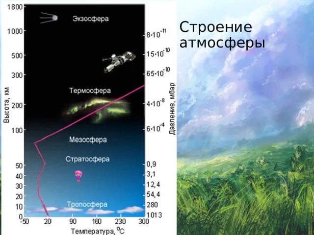 Пояс атмосферного давления в африке. Пояс атмосферного давления в африке