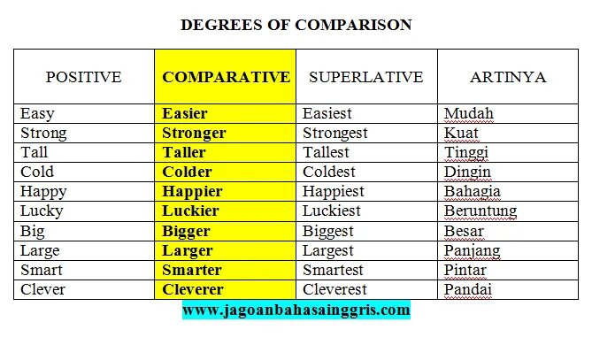 Tall comparative and superlative