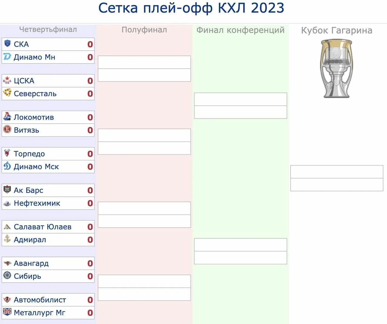 Кхл плей офф сетка и расписание. Кубок Гагарина 2023 таблица. КХЛ Кубок Гагарина 2023 турнирная таблица. Таблица плей офф КХЛ 2023. Сетка плей офф хоккей 2023.