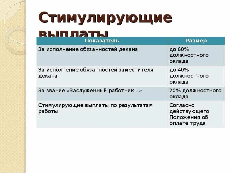 Показатели стимулирующих выплат. Стимулирующая оплата труда. Система оплаты стимулирующих выплат. Стимулирующая по показателям. Побуждает к труду