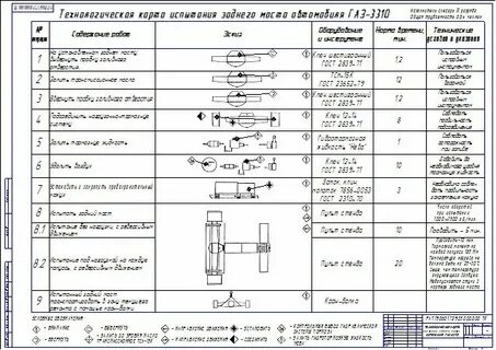 Карта сборки автомобиля
