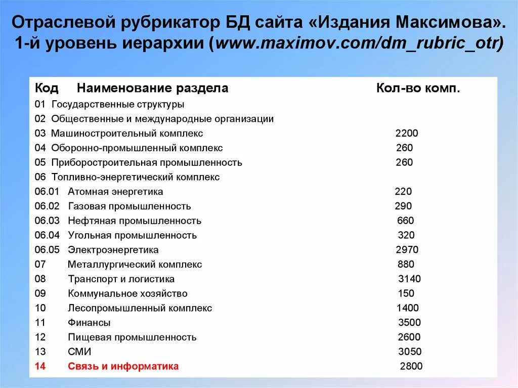 Как определить грнти. Как определить грнти