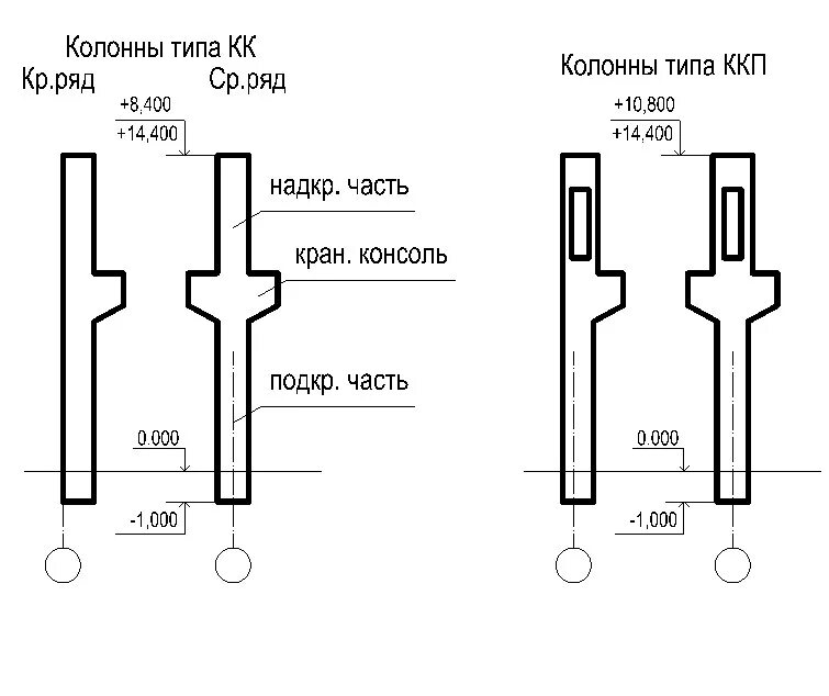 Крайние размеры