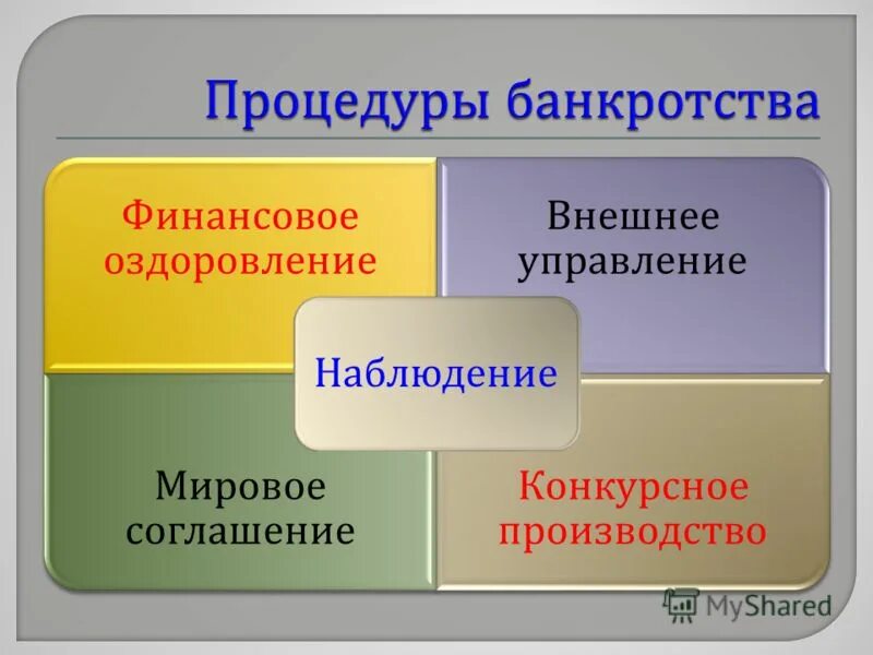 Внешнее управление и санация это. Внешнее управление мировое соглашение. Внешнее управление мировое соглашение. Стадии банкротства мировое соглашение. Процедуры банкротства и управляющие.