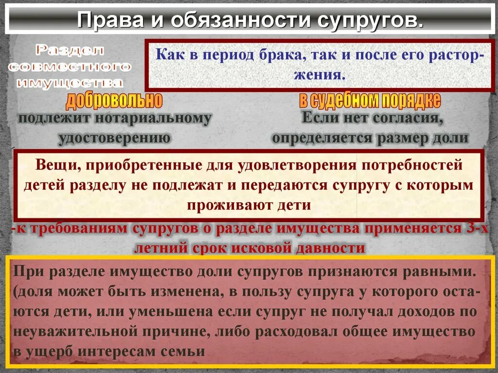 Исковая давность после развода супругов