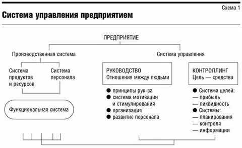 Система целей государственного управления