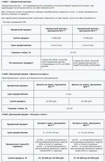 Программа улучшения кредитной истории от совкомбанка