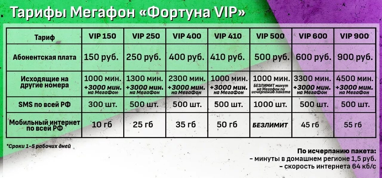 Тарифы на 280. Тариф Фортуна МЕГАФОН. Тариф 150 МЕГАФОН. Тариф 500 МЕГАФОН. Тариф VIP МЕГАФОН.