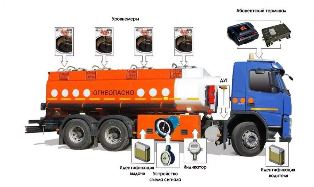 Устройство автоцистерны для перевозки нефтепродуктов схема. Бензовоз цистерна номер 1203. Система раздачи топлива бензовоза КАМАЗ. Конструкция автоцистерны для перевозки нефтепродуктов.