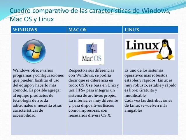 Операционные системы windows linux macos. Линукс виндовс мак. windows linux. сравнение операционных систем windows и linux и mac. сравнение виндовс и линукс.
