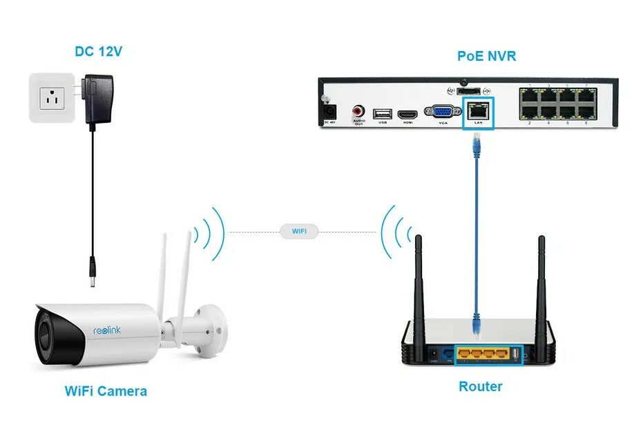 WIFI NVR видеорегистратор. IP регистратор с POE. Видеорегистратор с 4 POE портами. IP видеорегистратор с POE.