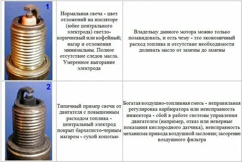 Почему ест бензин