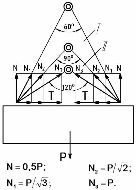 Угол стропа. Схема распределения нагрузок на ветви стропа. стк строп распределение нагрузки. угол натяжения строп. нагрузка на ветви стропа в зависимости от угла.