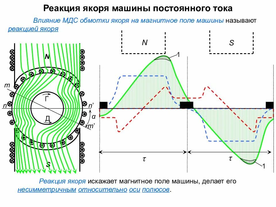 Реакция якоря. Реакция якоря машины постоянного тока формула. реакция якоря в машинах переменного тока. реакция якоря коммутации мпт. реакция обмоток якоря машины постоянного тока.