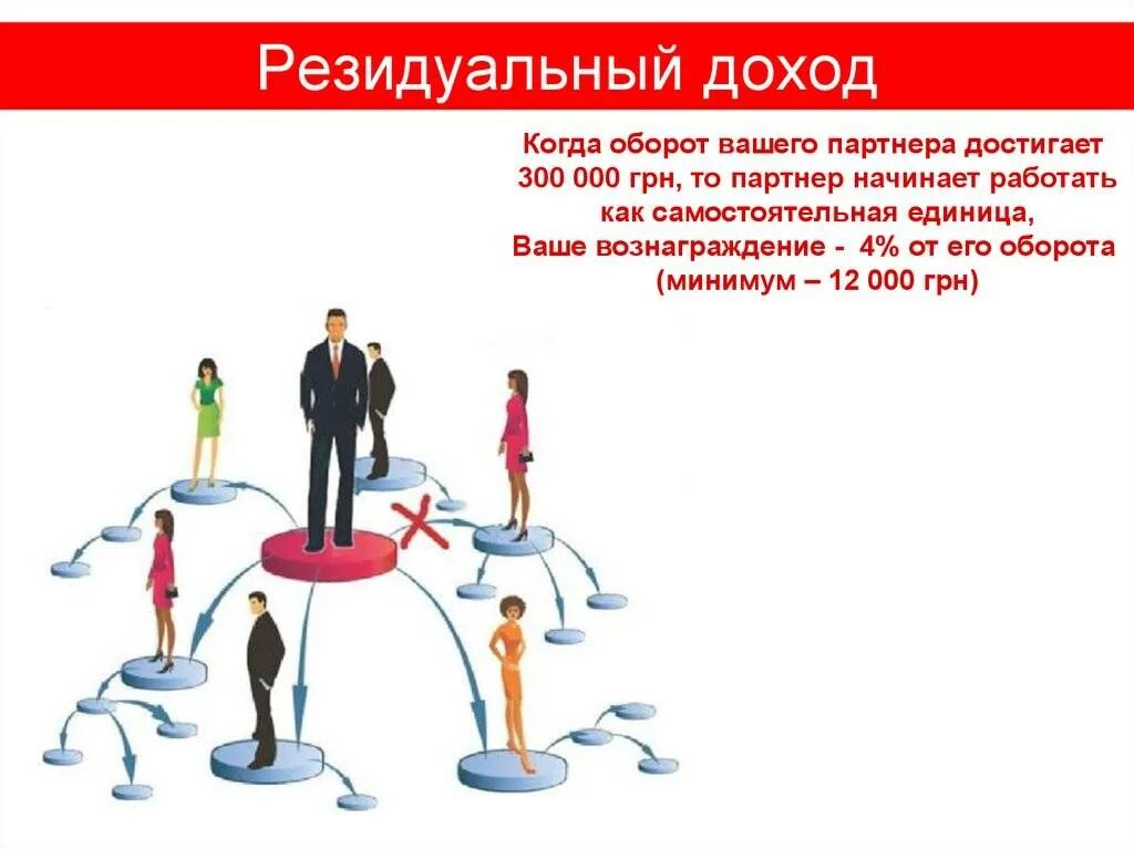 Индивидуальный доход b. Резидуальный доход. резидуальный доход виды. линейный и пассивный доход. резидуальный и пассивный доход разница.