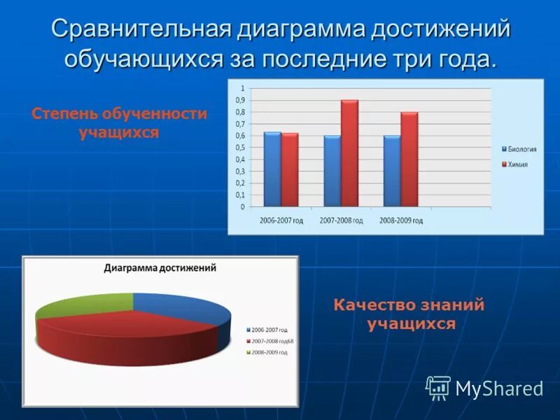 графики и достижения. успехи россии за последние 10 лет. высокий результат в учебе. достижения за последние 3 года. основные профессиональные достижения.