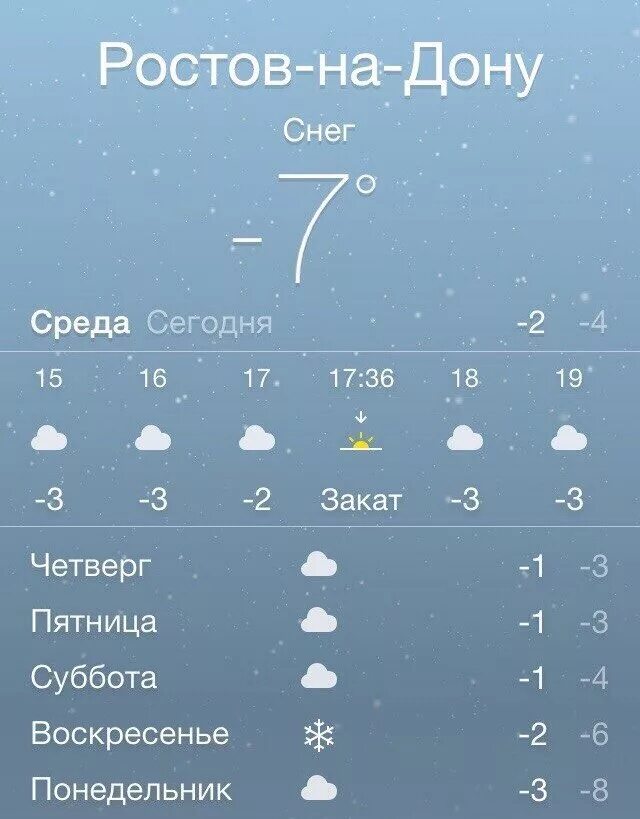 Прогноз погода ростов на дону декабрь. Погода в Ростове-на-Дону. Погода Ростов. Погрда в ростовеина дргу. Погода на завтра в Ростове-на-Дону.