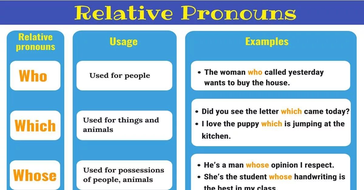 Как переводится с английского that. Местоимения в английском языке who which. Relative pronouns. Предложения с relative pronouns. Whose в английском языке.