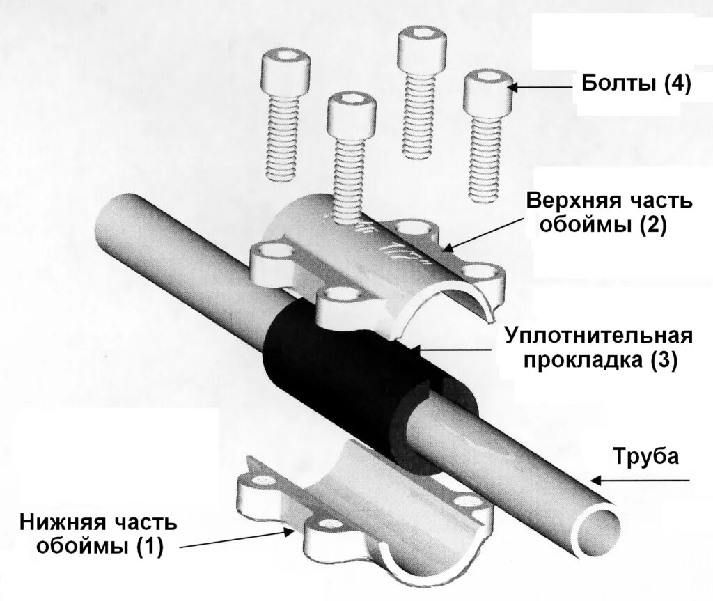 Метод соединения труб. Обойма ремонтная Gebo DSK 1/2". Соединение металлических труб без сварки и резьбы. Ремонтная муфта для полипропиленовых труб 1/2. Схема соединения стальных труб на резьбе.