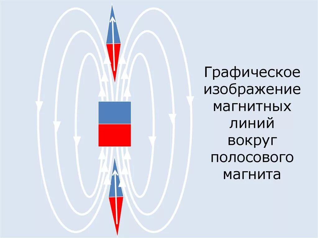 Картинки магнитных линий магнитного поля. Графическое изображение линий магнитного поля полосового магнита. Графическое изображение линий магнитного поля кольцевого магнита. Полосовой магнит Графическое изображение магнитного поля. Графическое изображение магнитного поля (магнитные линии).