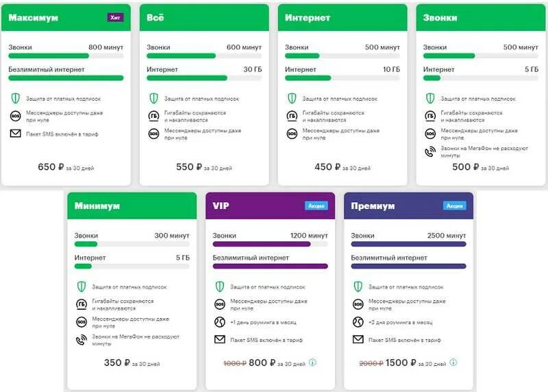 Тариф максимум МЕГАФОН. Тариф на мегафоне максимум за 500 рублей. Тиринф Мегарон. Минимальный тариф МЕГАФОН. Мегафон тарифы для телефона 2024 год