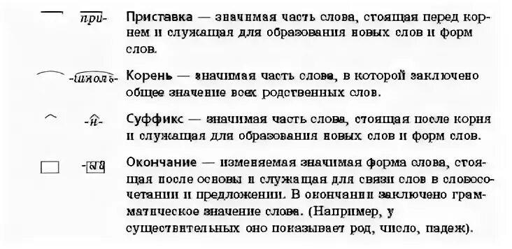 Значимые части слова значение. Значимые части слова. Правило значимые части слова. Значимые части слова таблица. Значимая часть слова правило.
