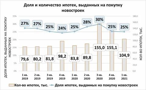Потребительские кредиты 2021