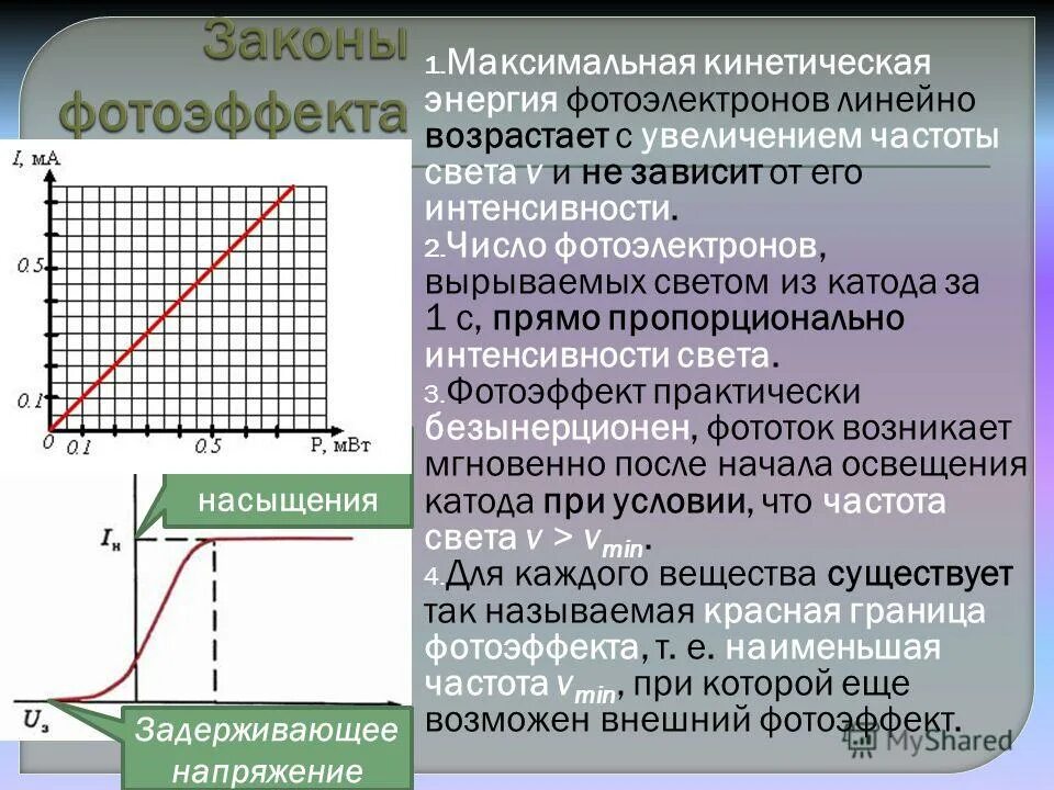 Зависимость максимальной энергии фотоэлектронов от частоты