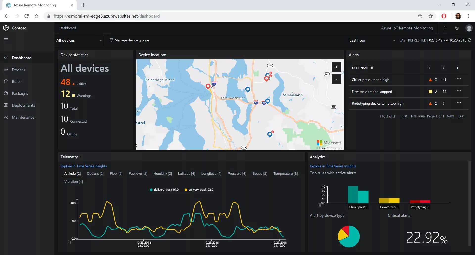 Open telemetry grafana. Logs opentelemetry. Дашборды лаборатории. Телеметрия для гонок. Opensearch интерфейс.