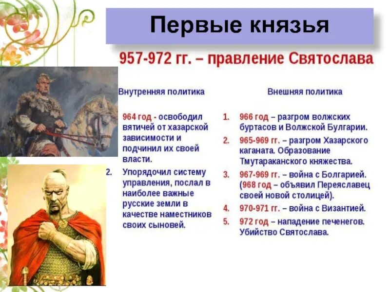 Главный источник по истории руси