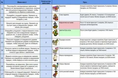 Список мини