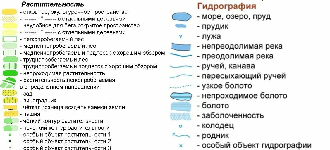 Топографические знаки на карте для спортивного ориентирования. Условные знаки спортивного ориентирования 2020. Условные обозначения на карте спортивного ориентирования. Спортивное ориентирование обозначения на картах. Как обозначается родник