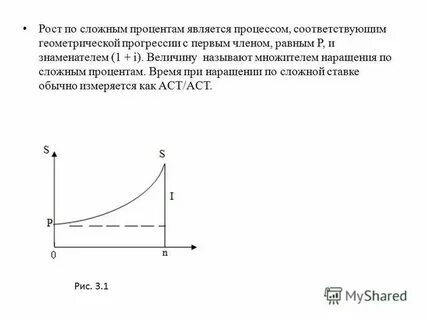 Сложный процент рост