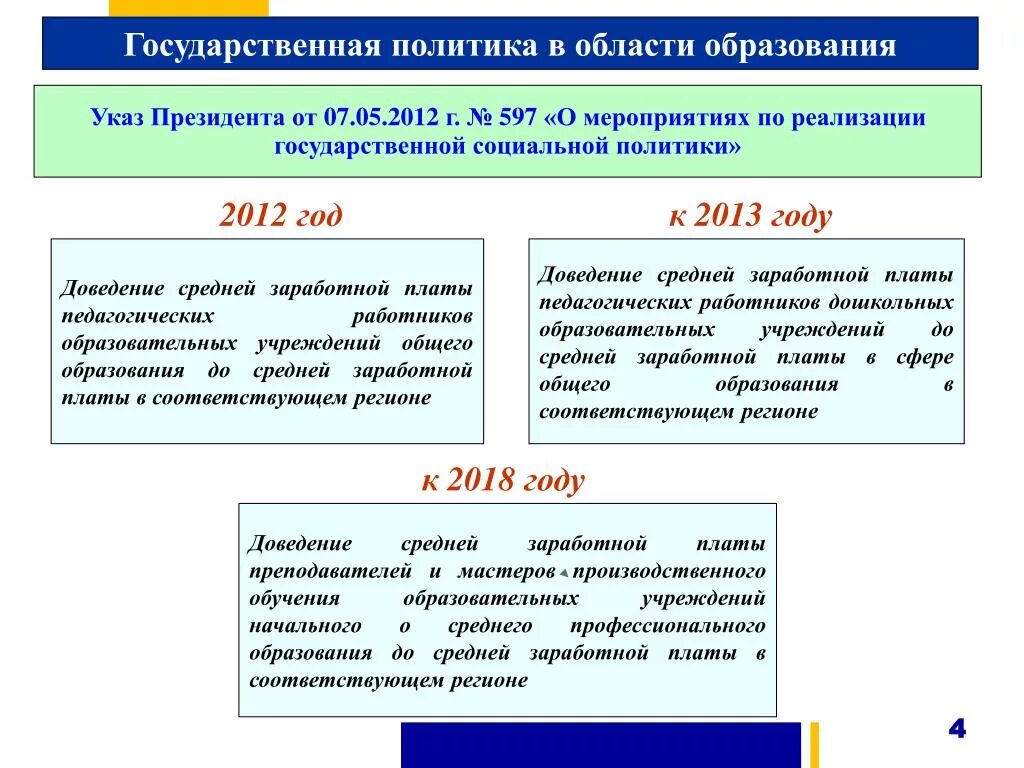 Государственная политика в сфере образования. Гос политика в области образования. Политика России в области национального образования. Цель государственной политики в сфере образования.